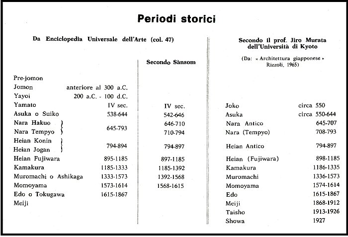 PeriodiStorici