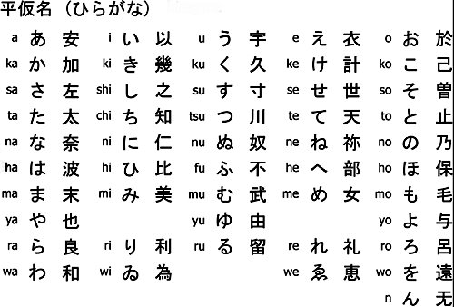 hiragana